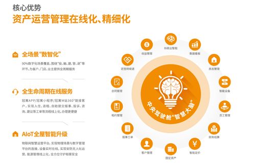 連續(xù)兩年盈利，2022年龍湖長(zhǎng)租業(yè)務(wù)收入達(dá)24.4億元，網(wǎng)絡(luò)運(yùn)營(yíng)服務(wù)彰顯價(jià)值