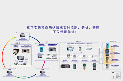 德力電子 廣電網絡的堅實守護者，中廣互聯(lián)時代下的可靠運營伙伴
