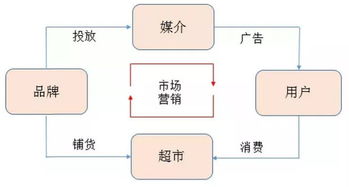初創(chuàng)品牌互聯(lián)網(wǎng)營(yíng)銷運(yùn)作淺析 聚焦網(wǎng)絡(luò)運(yùn)營(yíng)服務(wù)
